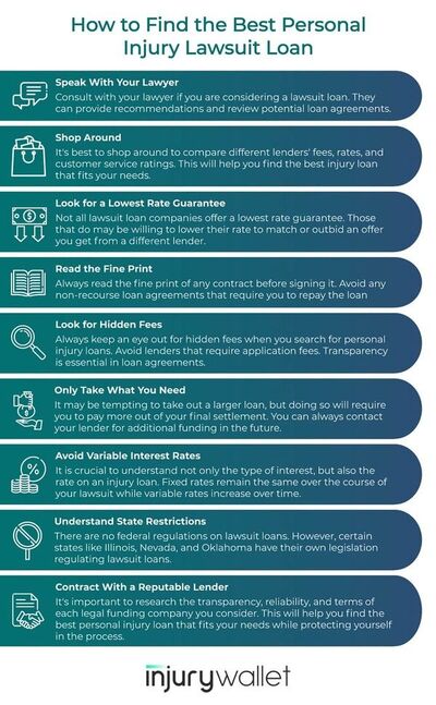 personal injury loans infographic