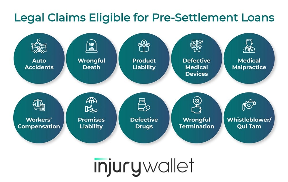 pre settlement cash advance infographic